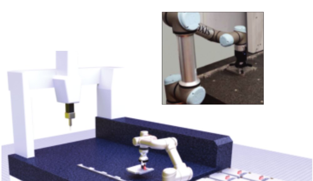 Robot colaborativo cargando placas sobre una máquina de medición