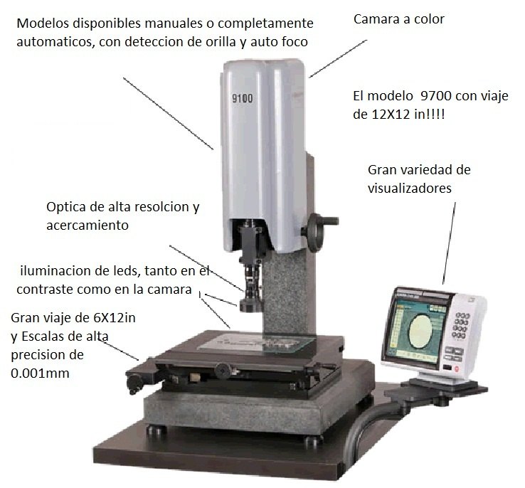 Equipos de Video Inspección Dorsey