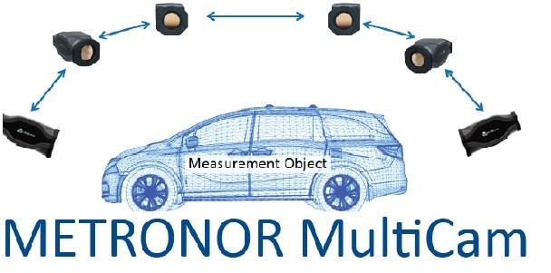 Configuración Metronor multicámara