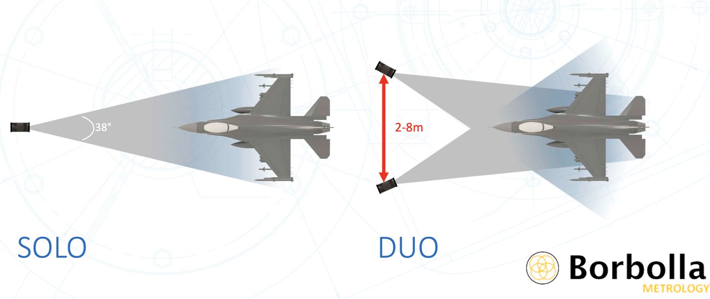 Comparación gráfica: el SOLO cubre la aeronave con un campo de 38° desde un punto; el DUO la cubre con dos cámaras separadas de 2 a 8 m